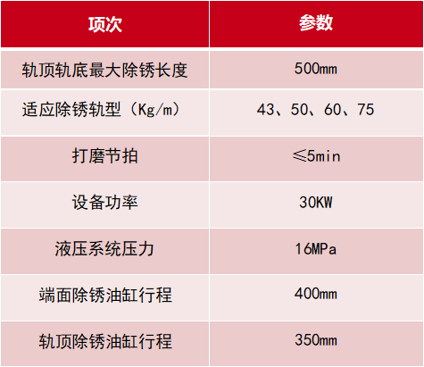 除锈剂参数.png