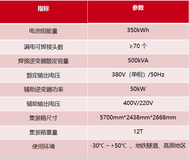 新能源焊机参数.png