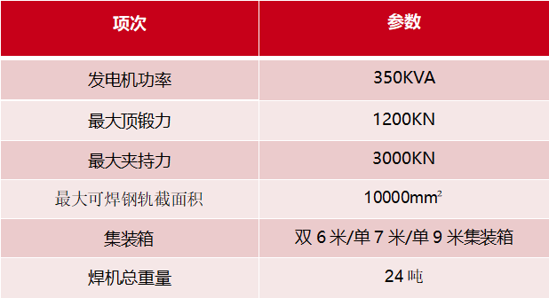 闪光焊参数图.png